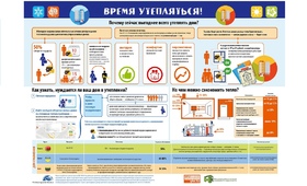 Постер о выгодах участия в программе утепления домов