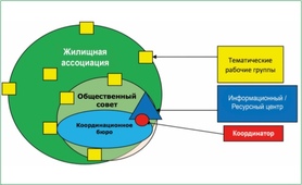 Брошюра с рекомендациями