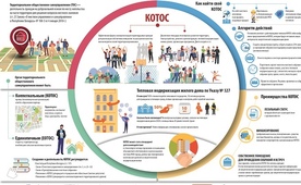 Постер о территориально-общественном самоуправлении