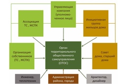 Итоговая брошюра проекта
