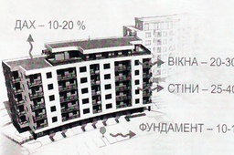 Мой дом – моя крепость и ответственность
