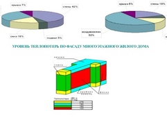 Опыт Беларуси в энергосбережении в жилищной сфере