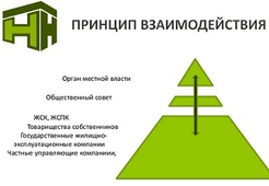 Общественные советы в сфере ЖКХ